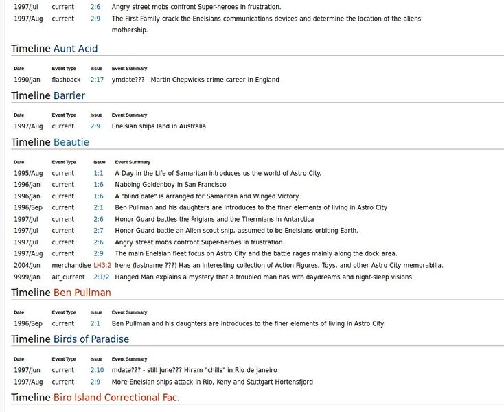 File:CharacterTimeline.jpg